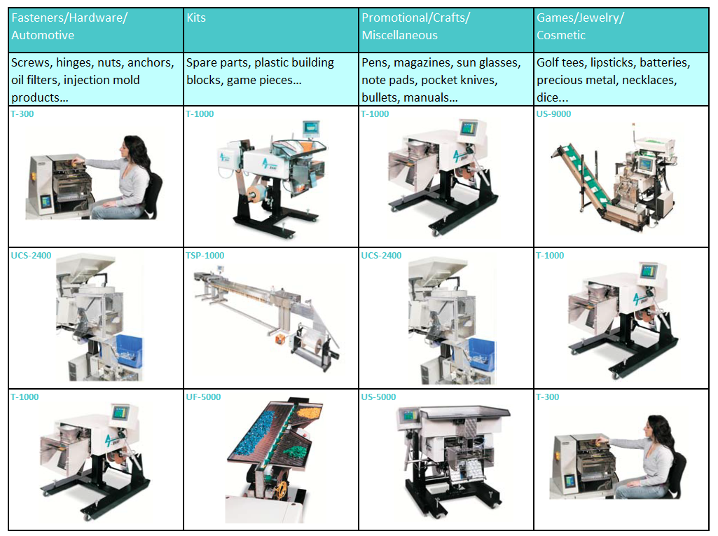Industry Solutions 1